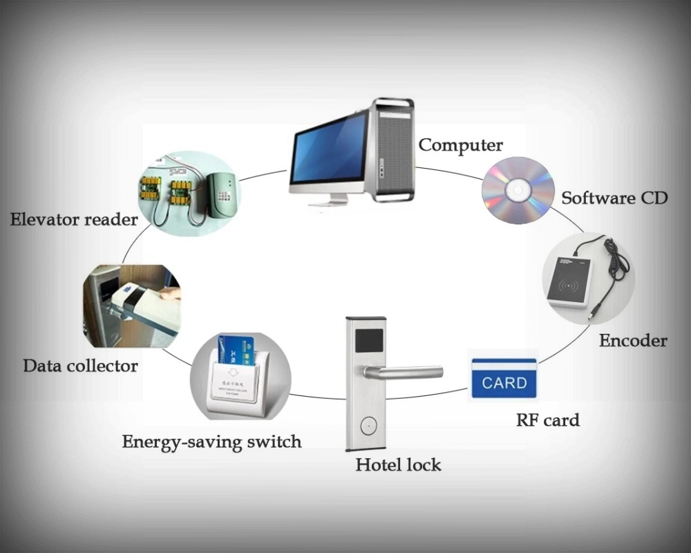 酒店锁门禁系统